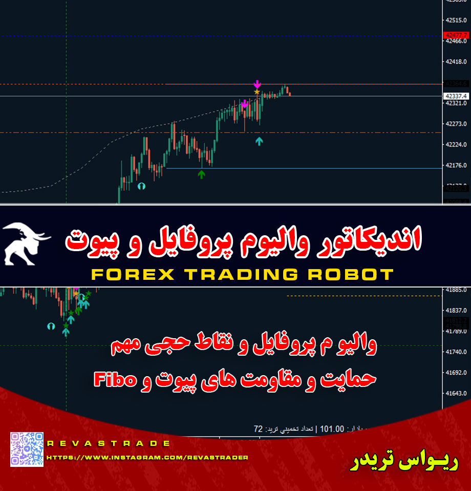اندیکاتوروالیوم پروفایل 